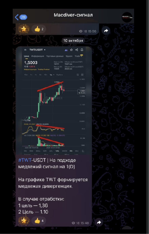 Пример материалов по индикатору Macdiver